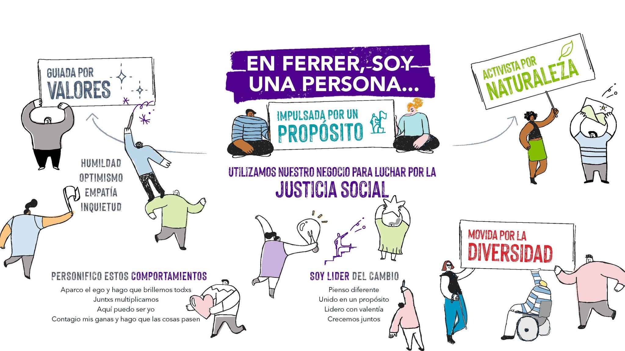 Illustrated infographic of the Ferrer company with characters holding banners highlighting its corporate values, nature activism, diversity and commitment to social justice.